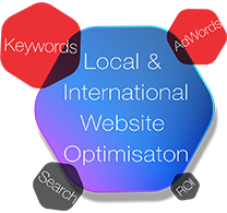 local-internation-website-optimisation