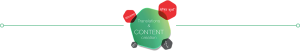 translations & content creation