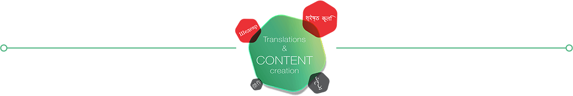 translations & content creation