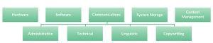 language-solutions-department