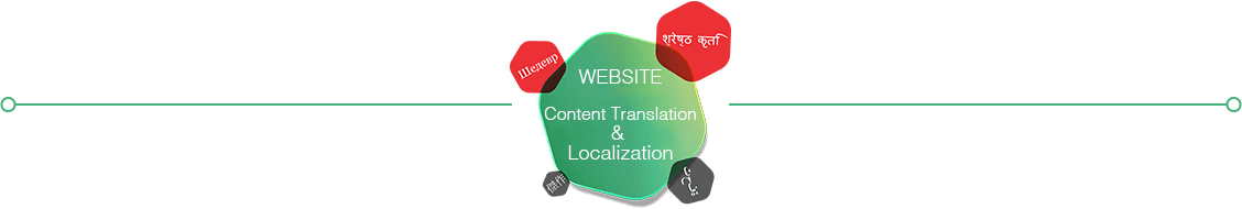 website-translation-localization